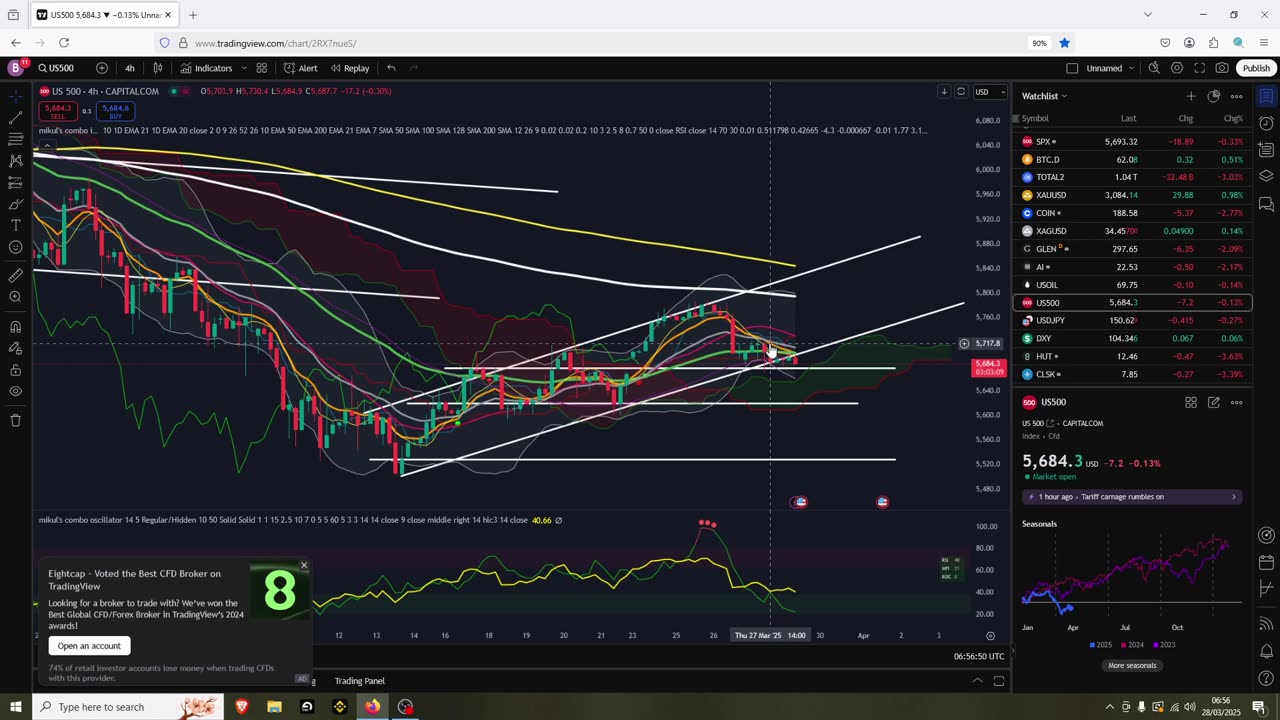 BTC and Stocks Washout