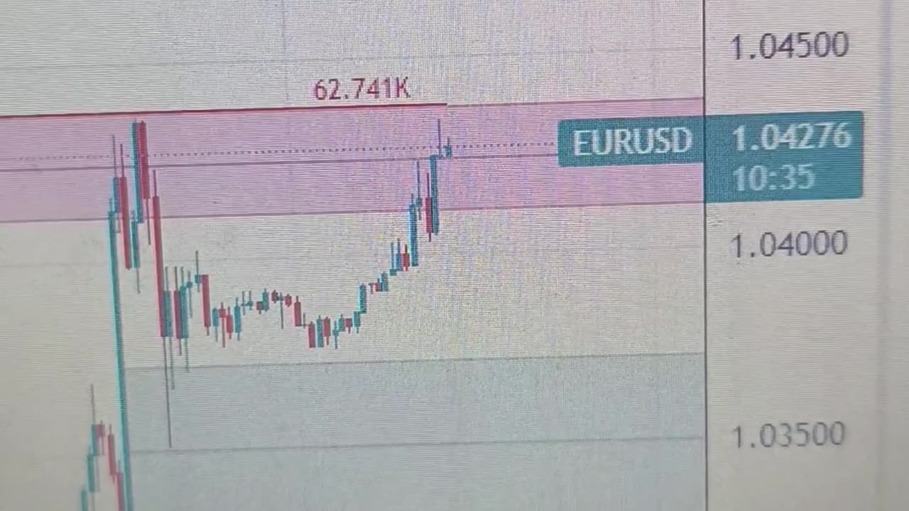 Euro extends recovery above 1.04 as focus shifts to Eurozone inflation data