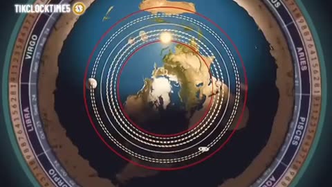 model cykli słońca