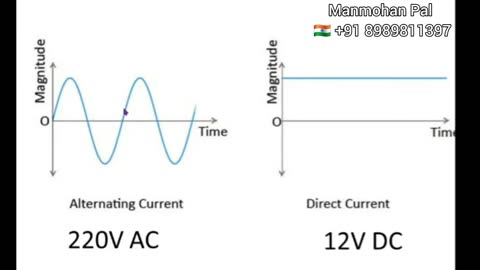 What is electicity byManmohan Pal