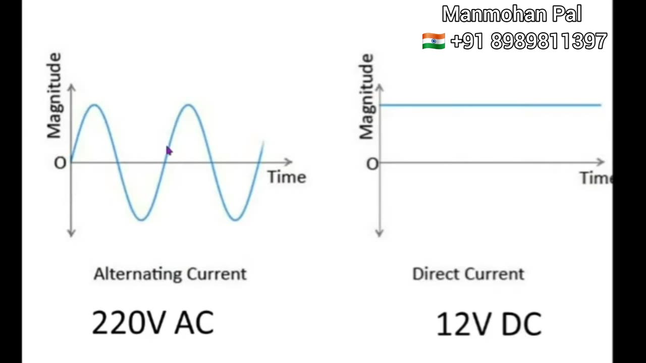 What is electicity byManmohan Pal
