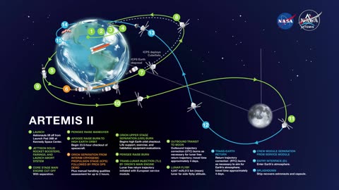 Artemis II Mission Overview News Conference (Sept. 23, 2025)