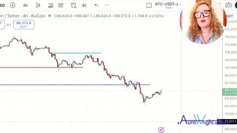 Bitcoin - Lower or Not?