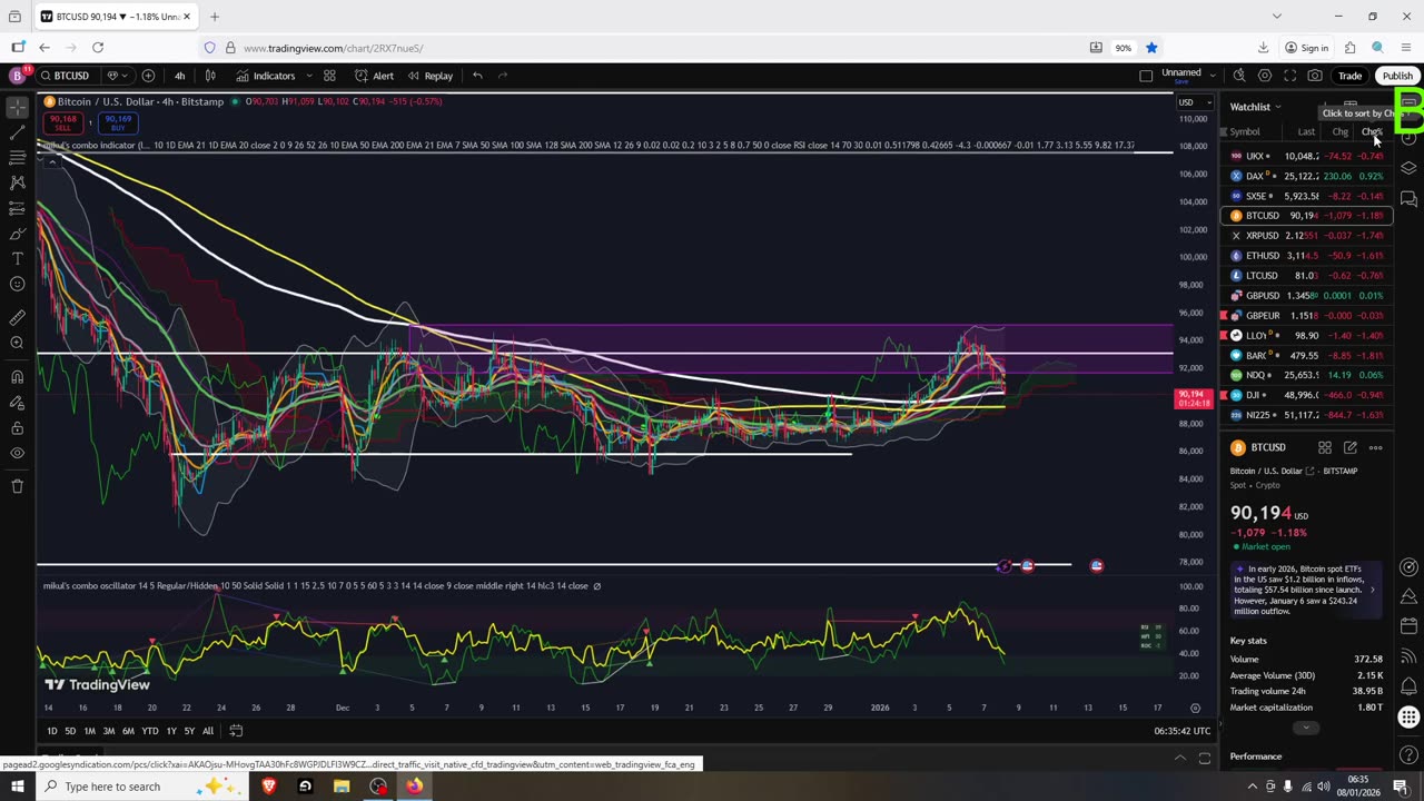 Crypto Stocks And Dollar Price