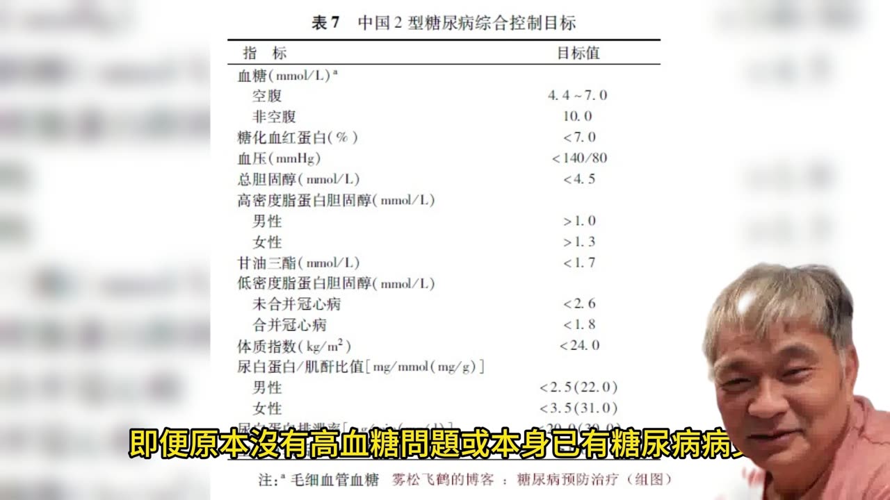 高血糖致癌症惡化 補充營養提高免疫力