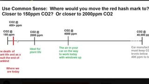 Proof the Climetards Want Humanity Dead!!!!