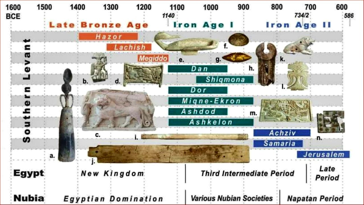 Study Finds Levantine Ivory Came From Ethiopia not Egypt