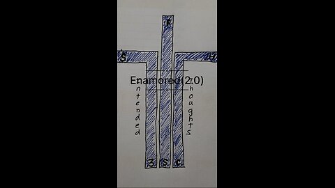 Enamored - Intended Thoughts