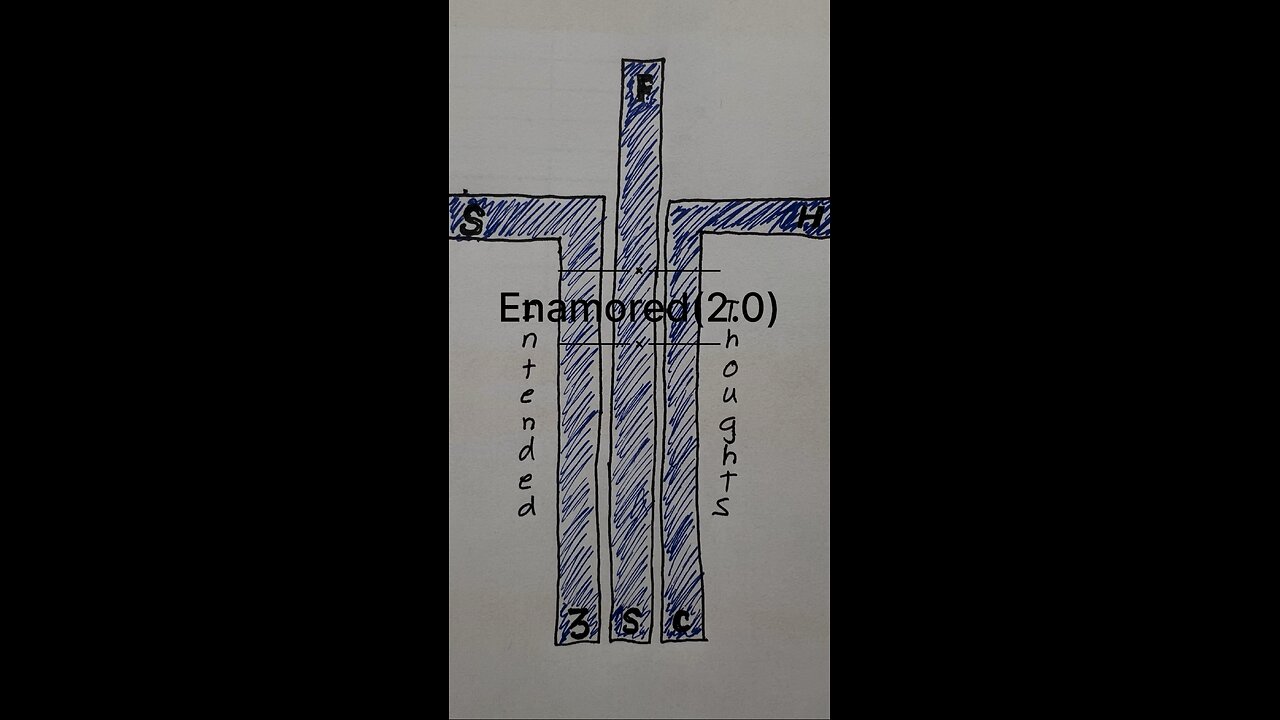 Enamored - Intended Thoughts