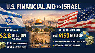 U.S. Gives Israel “More Money Than Ever Ever Before"