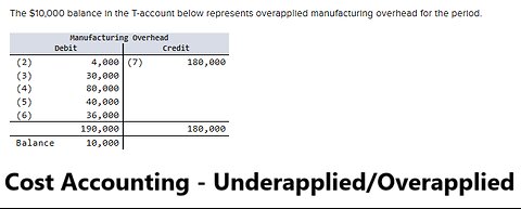 Cost Accounting: The $10,000 balance in the T-account below represents overapplied manufacturing