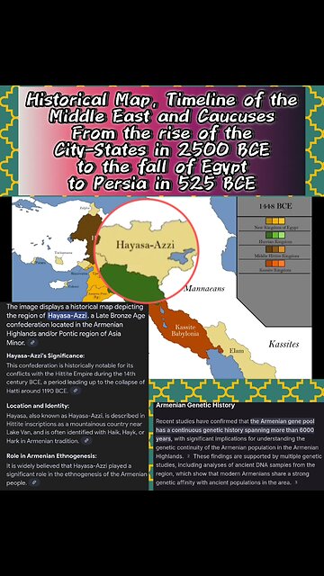 Historical Map of The World's Etnicities Over Time