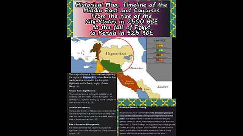 Historical Map of The World's Etnicities Over Time