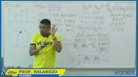 VONEX CICLO MATE 2024 | Semana 23 | Álgebra: Funciones III