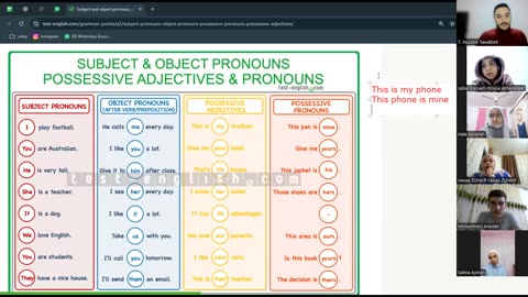 Fluent Learners-A2 (33) Pronouns