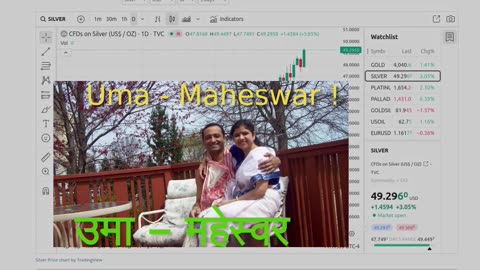 छुपनेवाली सामने आ - #comex #silver at $49