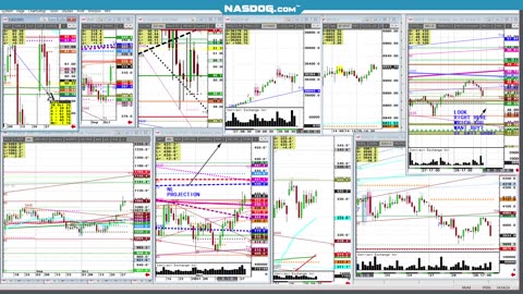 Todays FUTURES Markets, What's the Hard Trade?