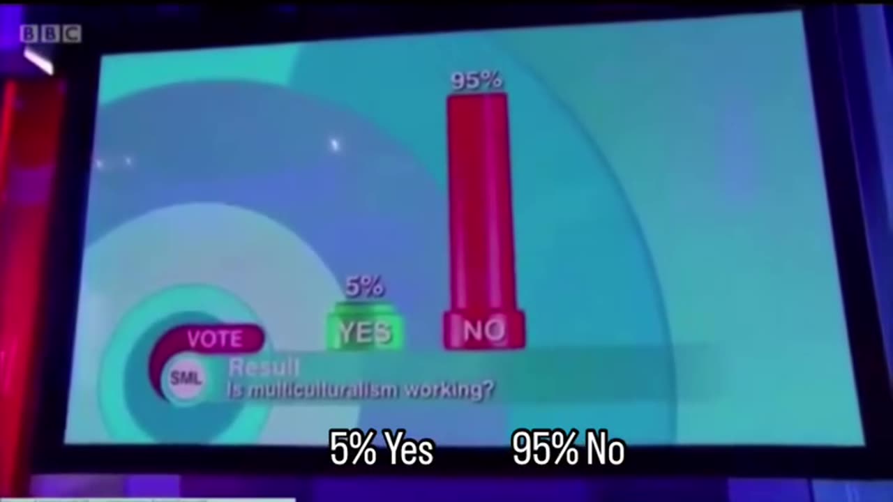 Is it time for change in the UK 🇬🇧...#britain #britishculture #uk #england #britishcomedy