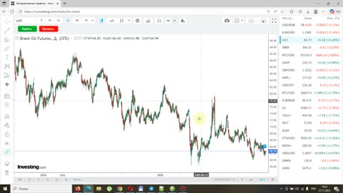 Итоги недели 27.11.2025. План Трампа по Украине и события вокруг него. Курс доллара и нефть