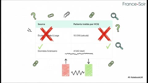 17 000 morts fantômes attribués à tort à l’hydroxychloroquine