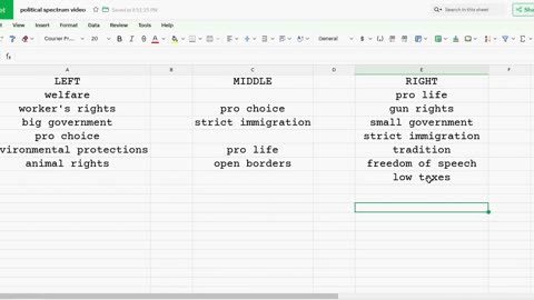 Political Spectrum Nonsense