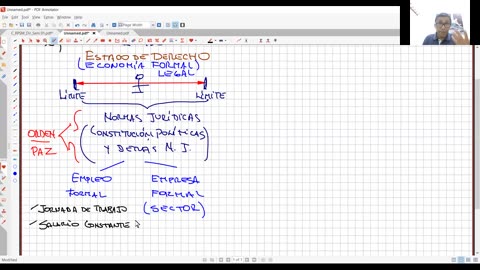 REPASO PLUS ADUNI 2023 - 3 | Semana 01 | Economía S1 | Álgebra | Geografía | Trigonometría