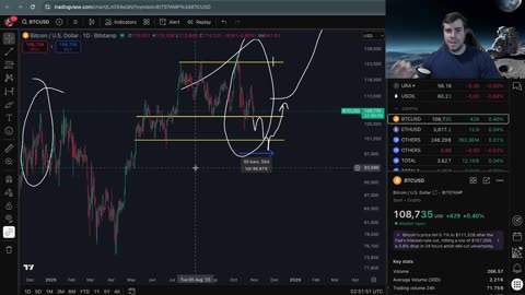 What if No Altseason