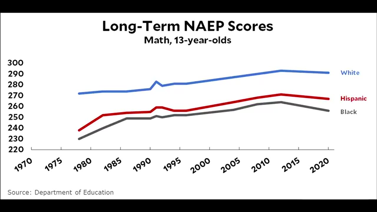 The Truth About Race And Intelligence - Jared Taylor