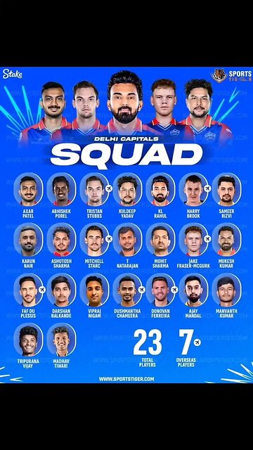 IPL 2025 DILHI CAPTAIN SQUAD/IPL 2025