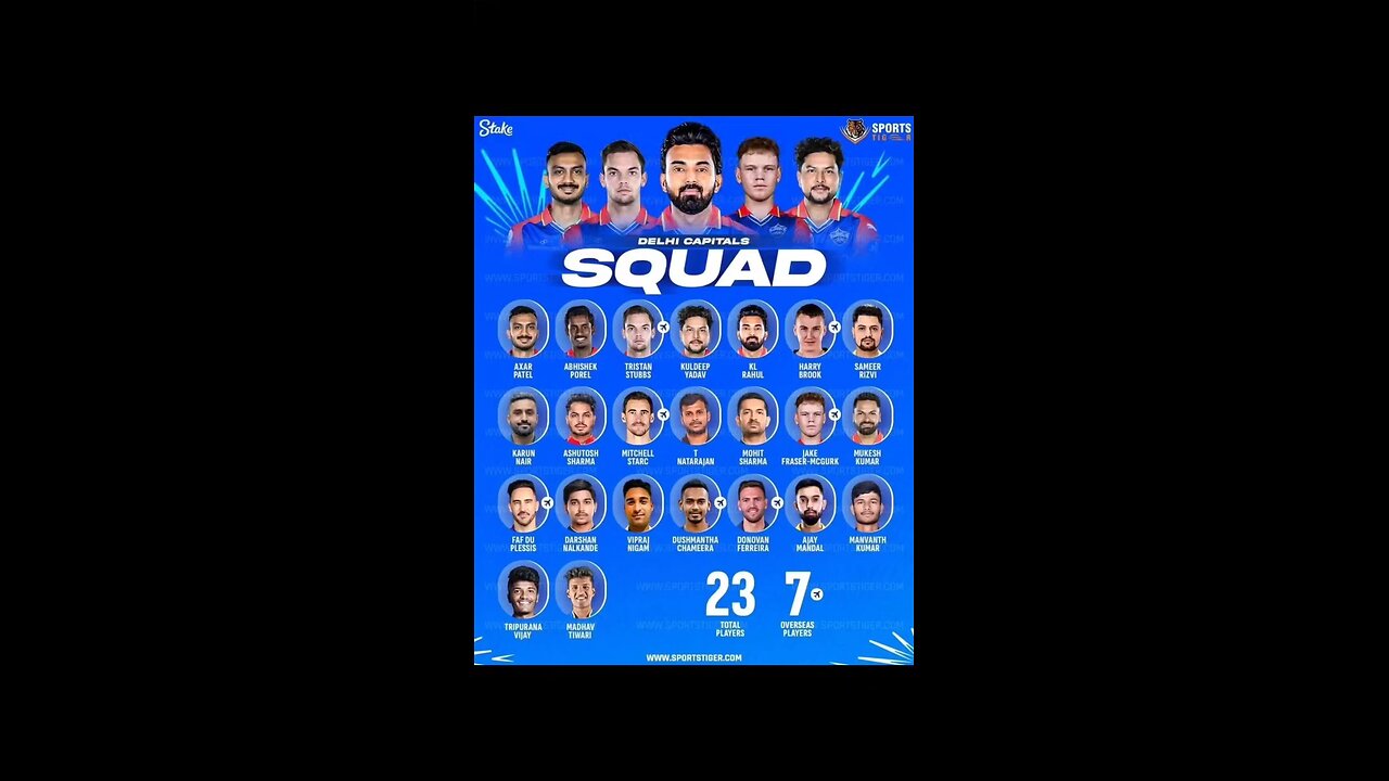 IPL 2025 DILHI CAPTAIN SQUAD/IPL 2025