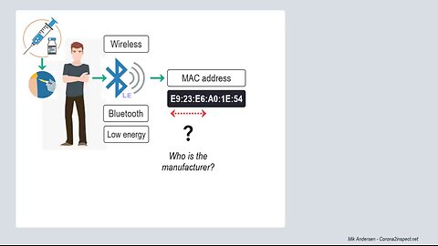 The BLUETOOTH MAC Phenomenon & INTRA-CORPOREAL NANO NETWORKS