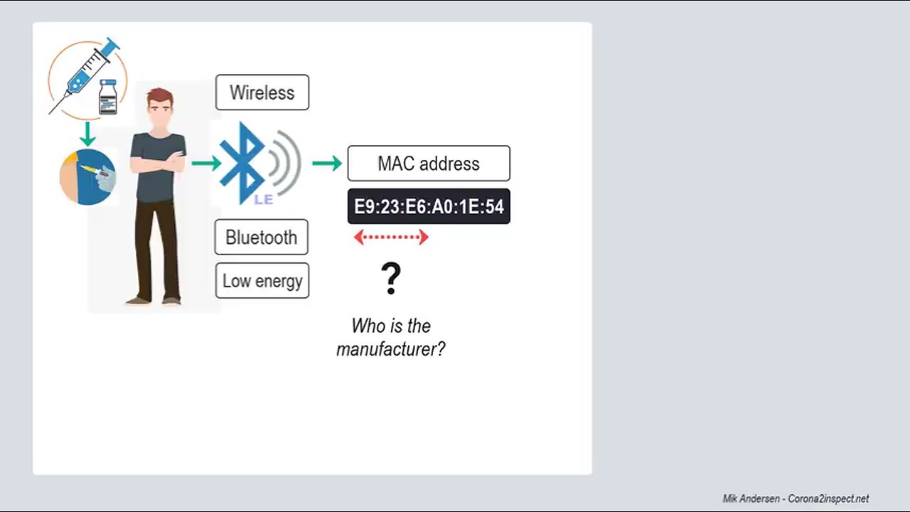 The BLUETOOTH MAC Phenomenon & INTRA-CORPOREAL NANO NETWORKS