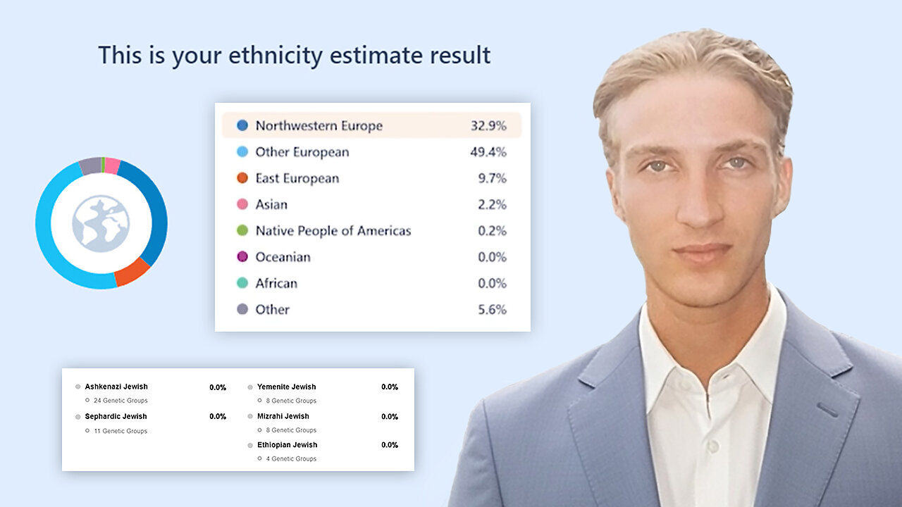 DNA Results Update - ROBERT SEPEHR