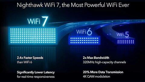 NETGEAR Nighthawk Dual-Band WiFi 7 Router (RS200)