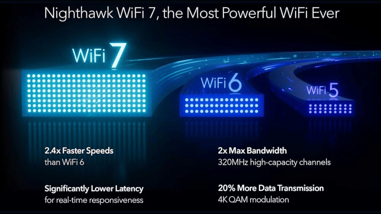 NETGEAR Nighthawk Dual-Band WiFi 7 Router (RS200)