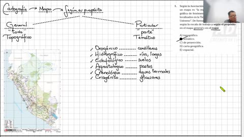 ANUAL ADUNI 2025 | Semana 06 | Física S1 | Geografía