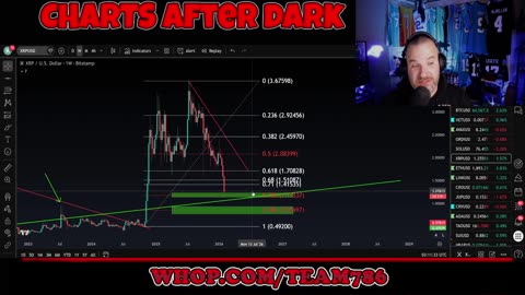 Bitcoin PLUMMETS to $60k!!! WOW! Microsoft at 2005 levels! CHART TIME!