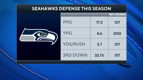 49ers vs Seahawks Divisional Round PREVIEW: Predictions & Picks to Win | 2025 NFL Playoffs