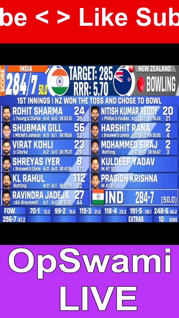 India vs New Zealand, 3rd ODI, New Zealand tour of India 2026 - Live Cricket Score, Commentary