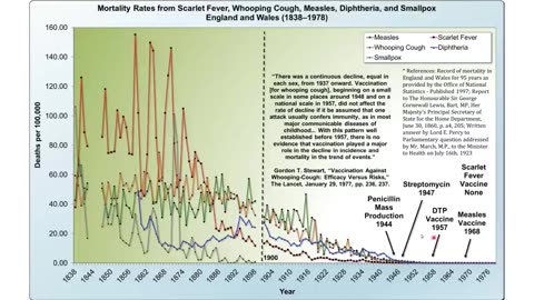 Ivor Cummins - Measles Madness: Will you fall for their Propaganda this time?