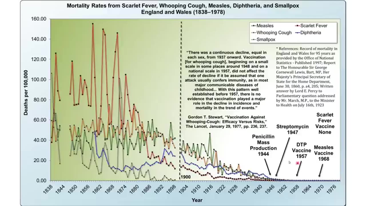 Ivor Cummins - Measles Madness: Will you fall for their Propaganda this time?