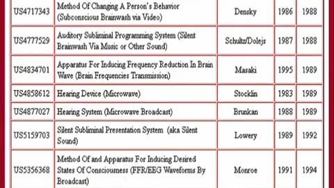23 Mind 🧠 Control US patents: 🎬 1956 - 2003
