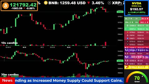 🟢 Bitcoin LIVE Price, Chart, Real-Time Liquidations + News 🔴