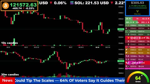 🟢 Bitcoin LIVE Price, Chart, Real-Time Liquidations + News 🔴