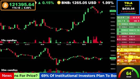 🟢 Bitcoin LIVE Price, Chart, Real-Time Liquidations + News 🔴