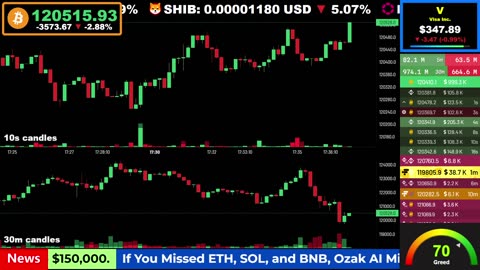 🟢 Bitcoin LIVE Price, Chart, Real-Time Liquidations + News 🔴