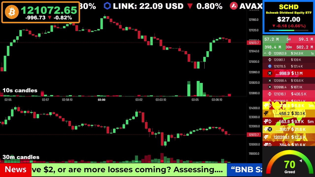 🟢 Bitcoin LIVE Price, Chart, Real-Time Liquidations + News 🔴
