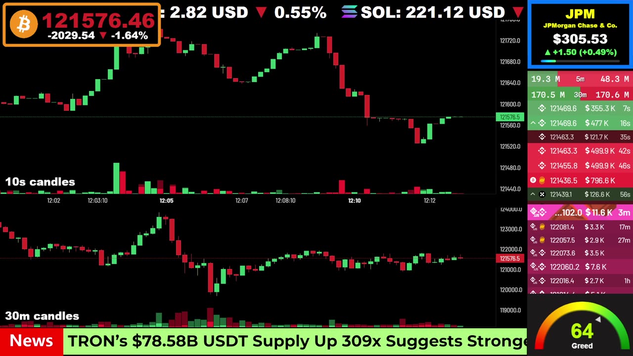 🟢 Bitcoin LIVE Price, Chart, Real-Time Liquidations + News 🔴
