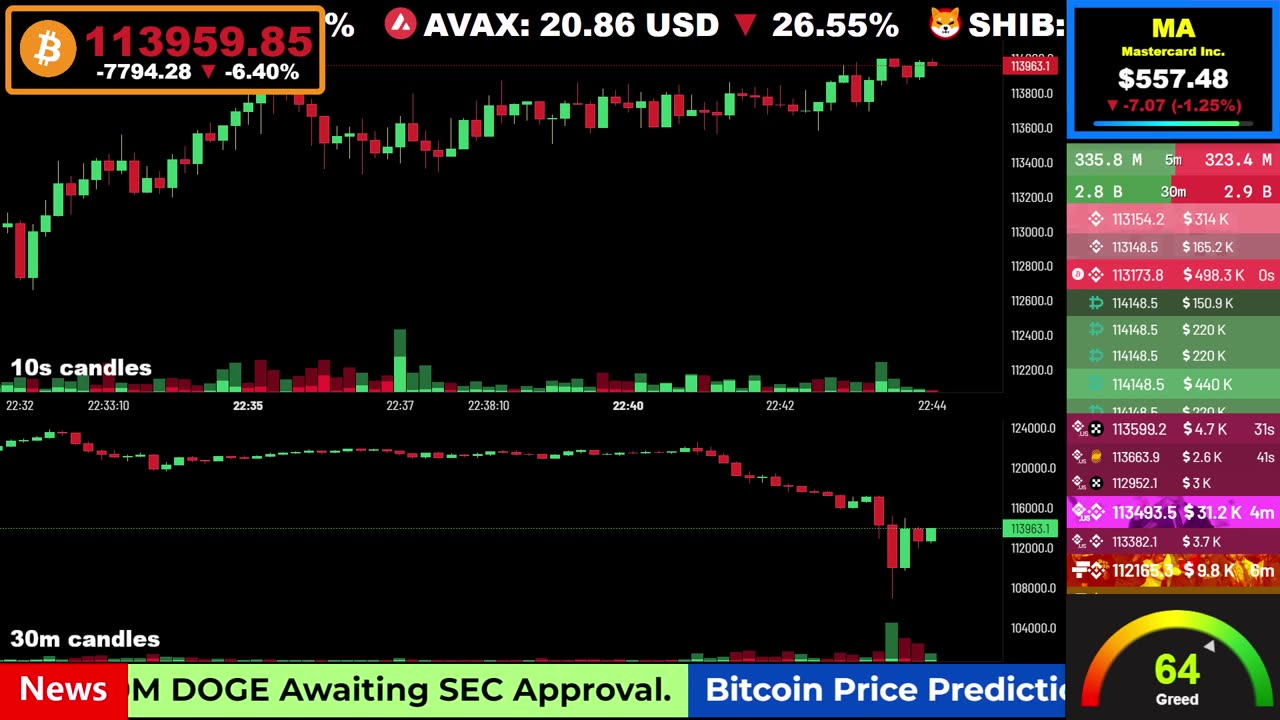 🟢 Bitcoin LIVE Price, Chart, Real-Time Liquidations + News 🔴