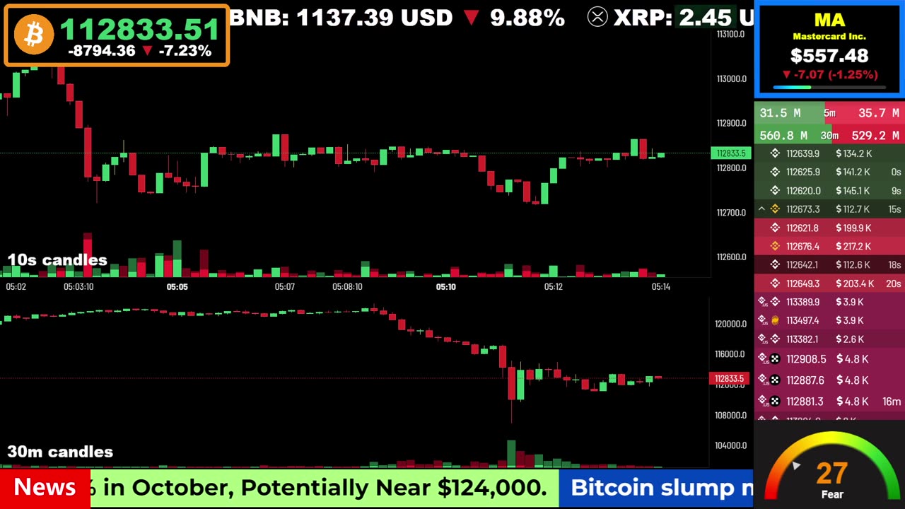 🟢 Bitcoin LIVE Price, Chart, Real-Time Liquidations + News 🔴